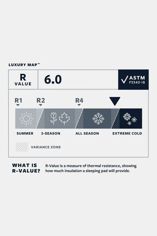 Therm-a-Rest LuxuryMap Slaapmat XL - Afbeelding 3